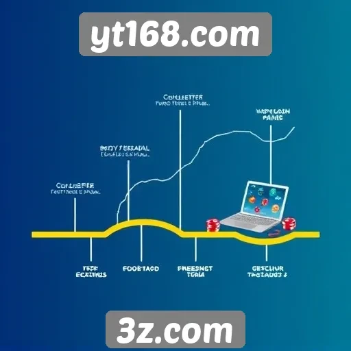 História e evolução do yt168.com no mercado